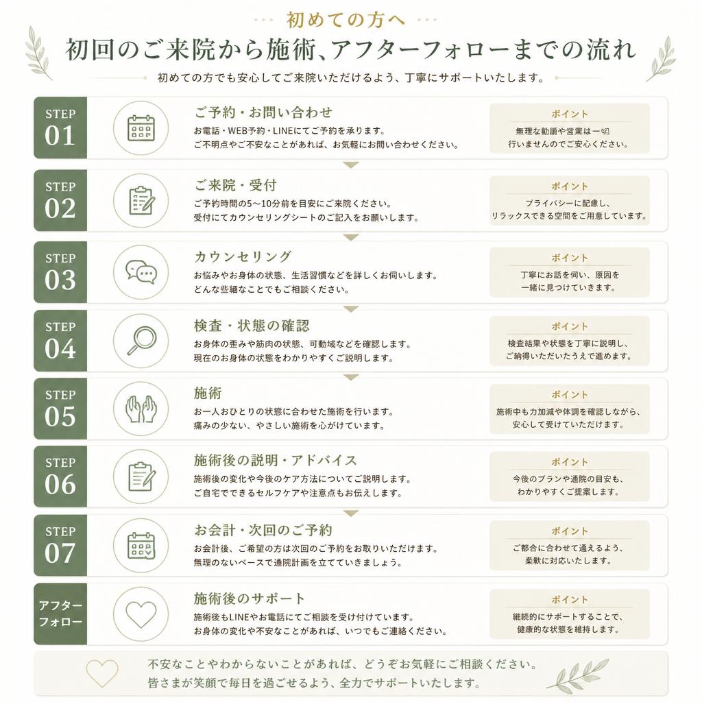 施術の流れ