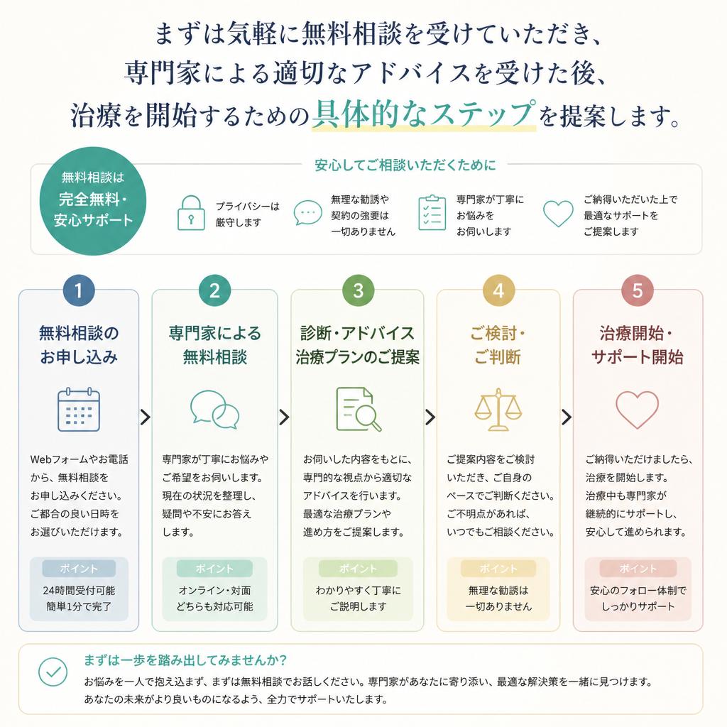 無料相談で一歩踏み出そう