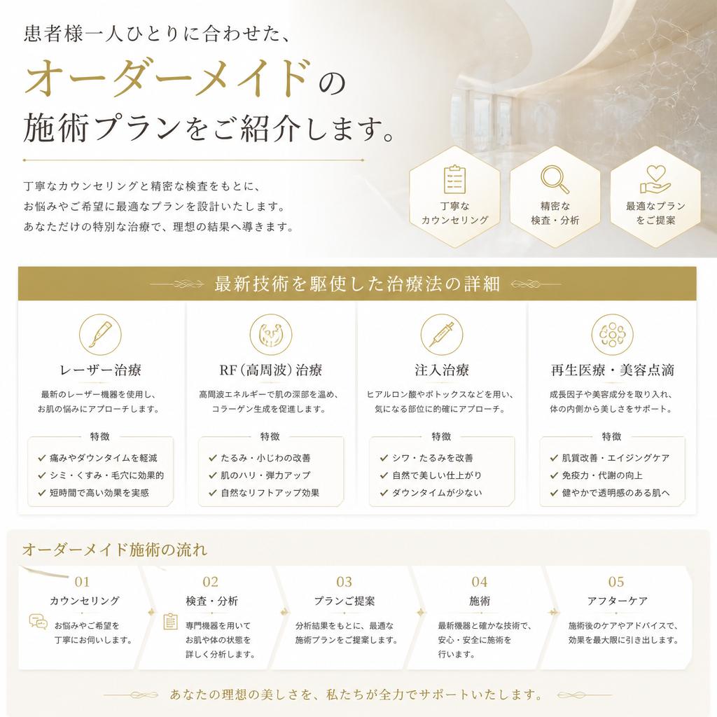 当院の腰痛改善プログラム