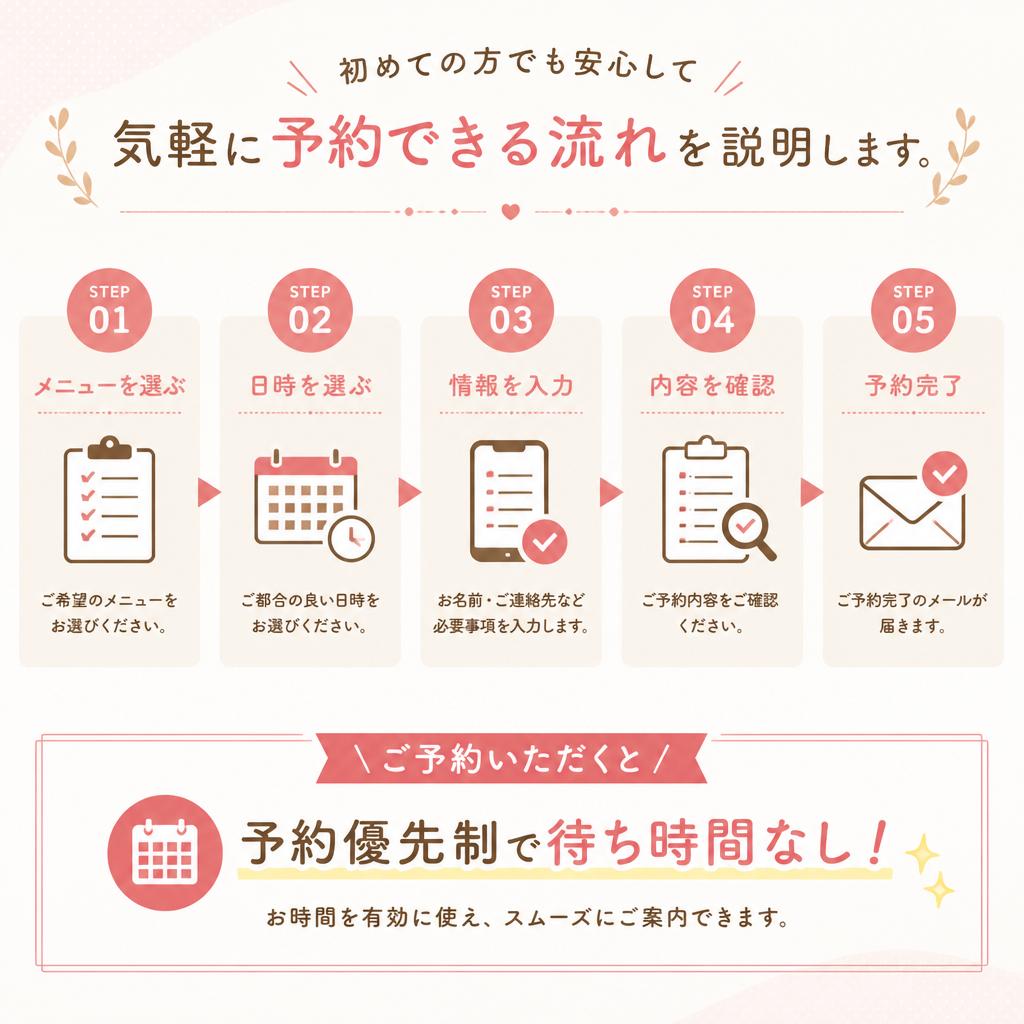 5. 予約の流れ - 施術までのスムーズなプロセス