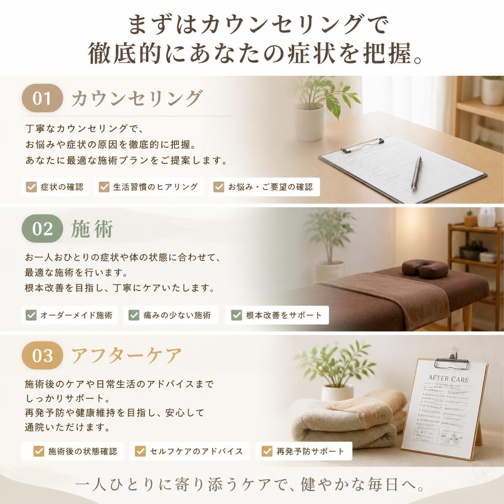 施術の流れ
