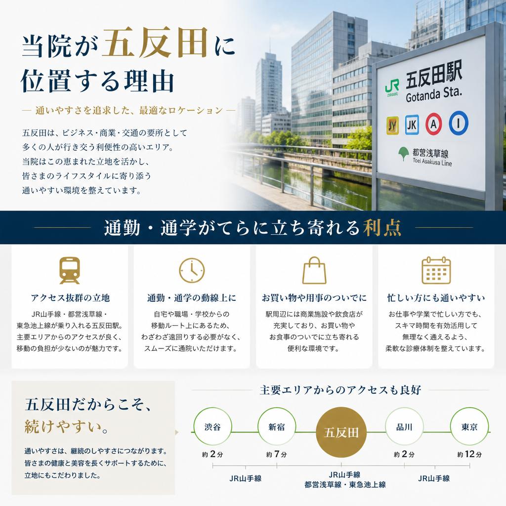 五反田でアクセス便利な立地
