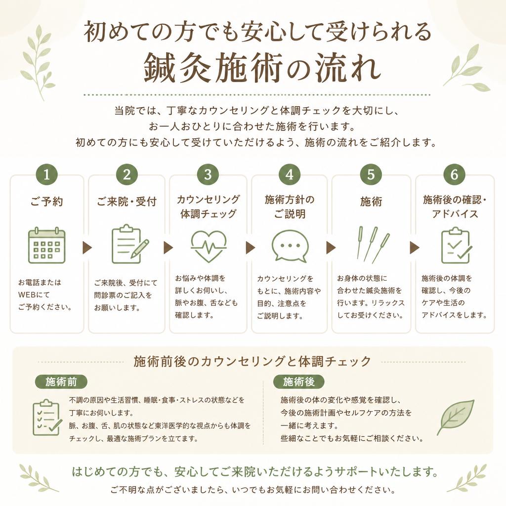 施術の流れ