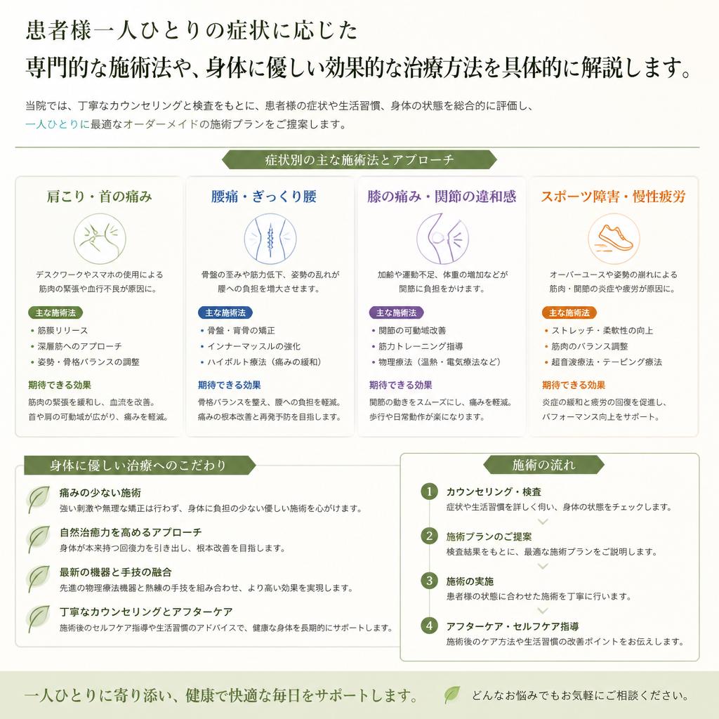 最新技術を使用した施術内容